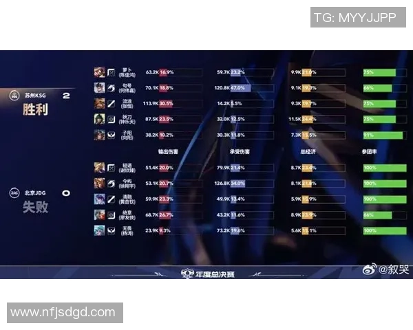 英雄联盟最新速度排行榜揭晓JDG战队荣登第三名位置